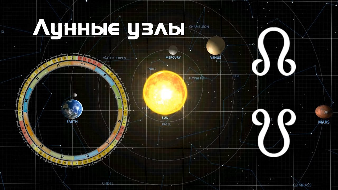 Лунные узлы — кармические точки лунной орбиты